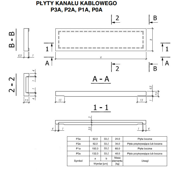 Platten des Kabelkanals P3A, P2A, P1A, P0A